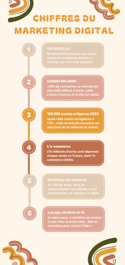 infographie leviers de vente et business du web